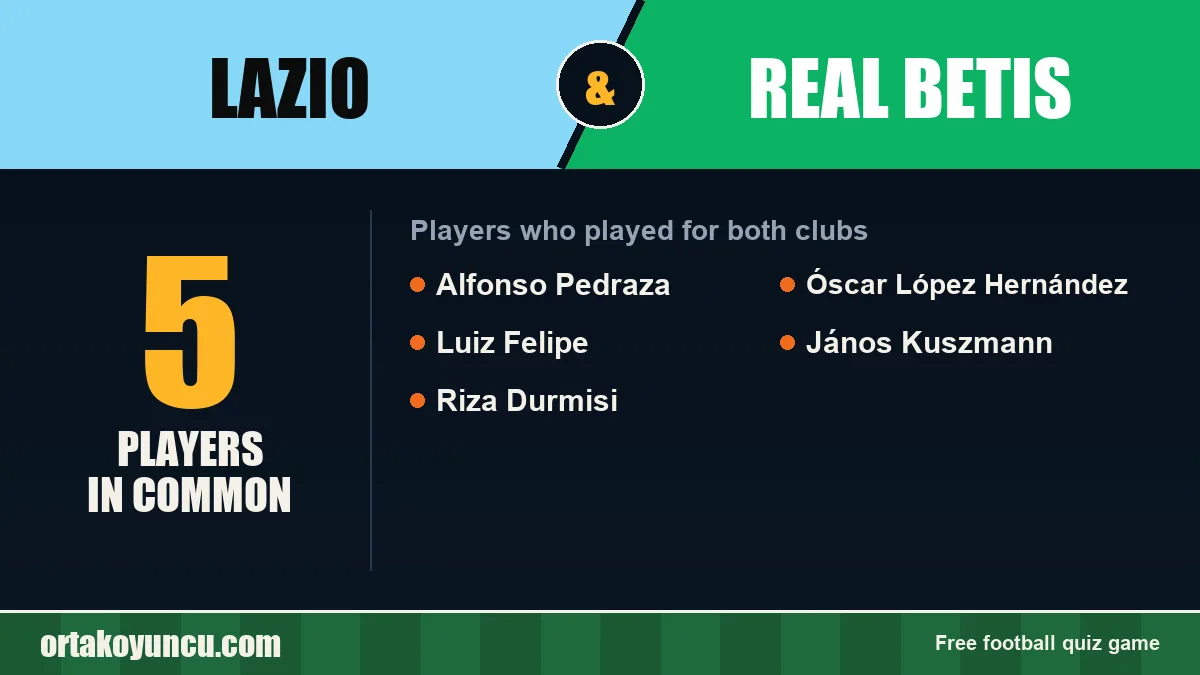 Players who played for both Lazio and Real Betis: 5 players