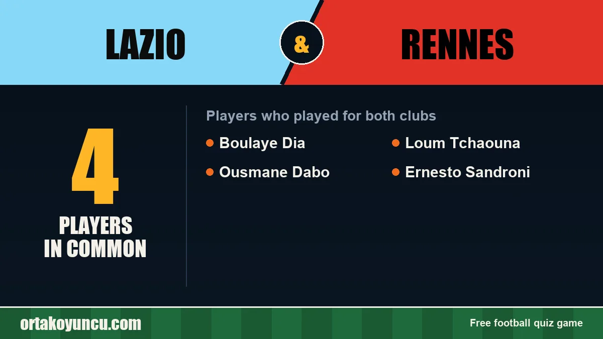 Players who played for both Lazio and Rennes: 4 players
