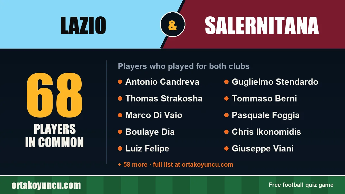 Players who played for both Lazio and Salernitana: 68 players