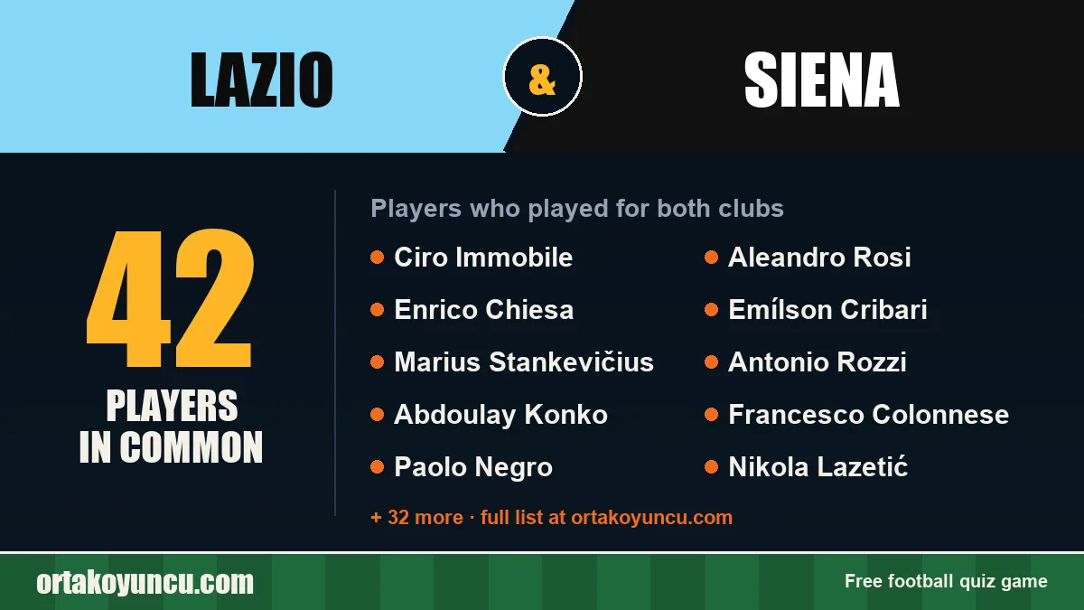 Players who played for both Lazio and Siena: 42 players