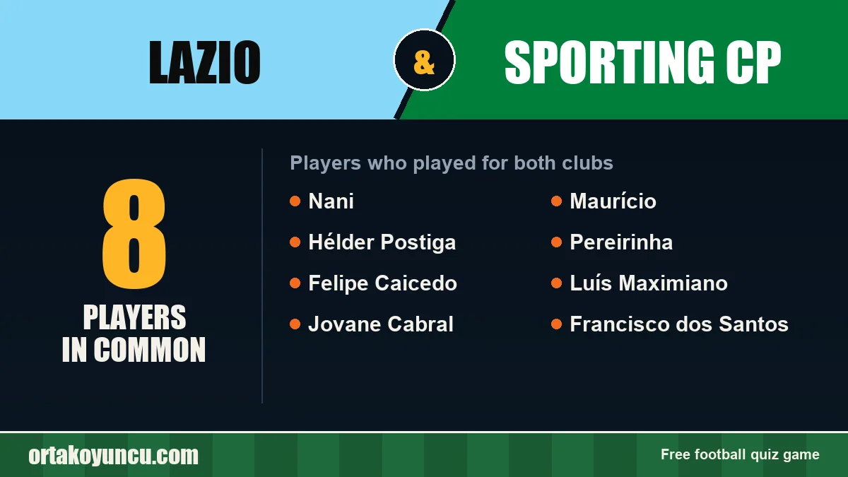 Players who played for both Lazio and Sporting CP: 8 players