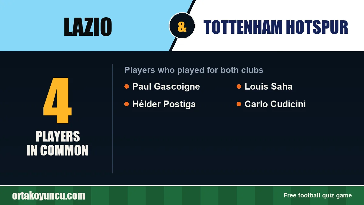 Players who played for both Lazio and Tottenham Hotspur: 4 players