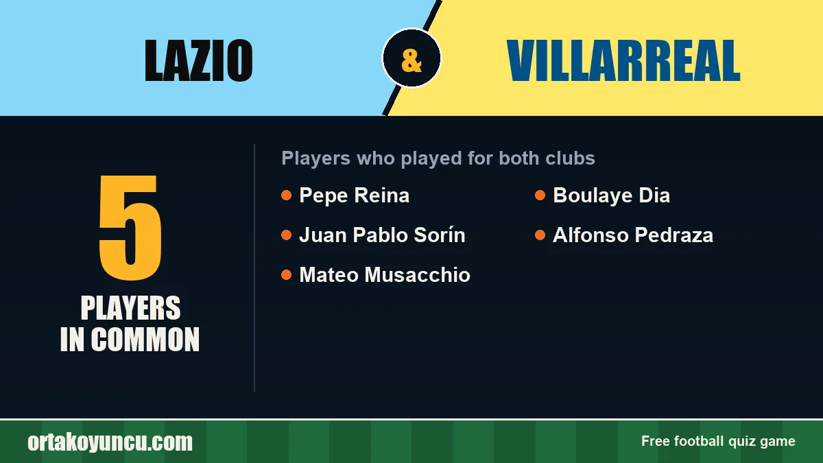 Players who played for both Lazio and Villarreal: 5 players