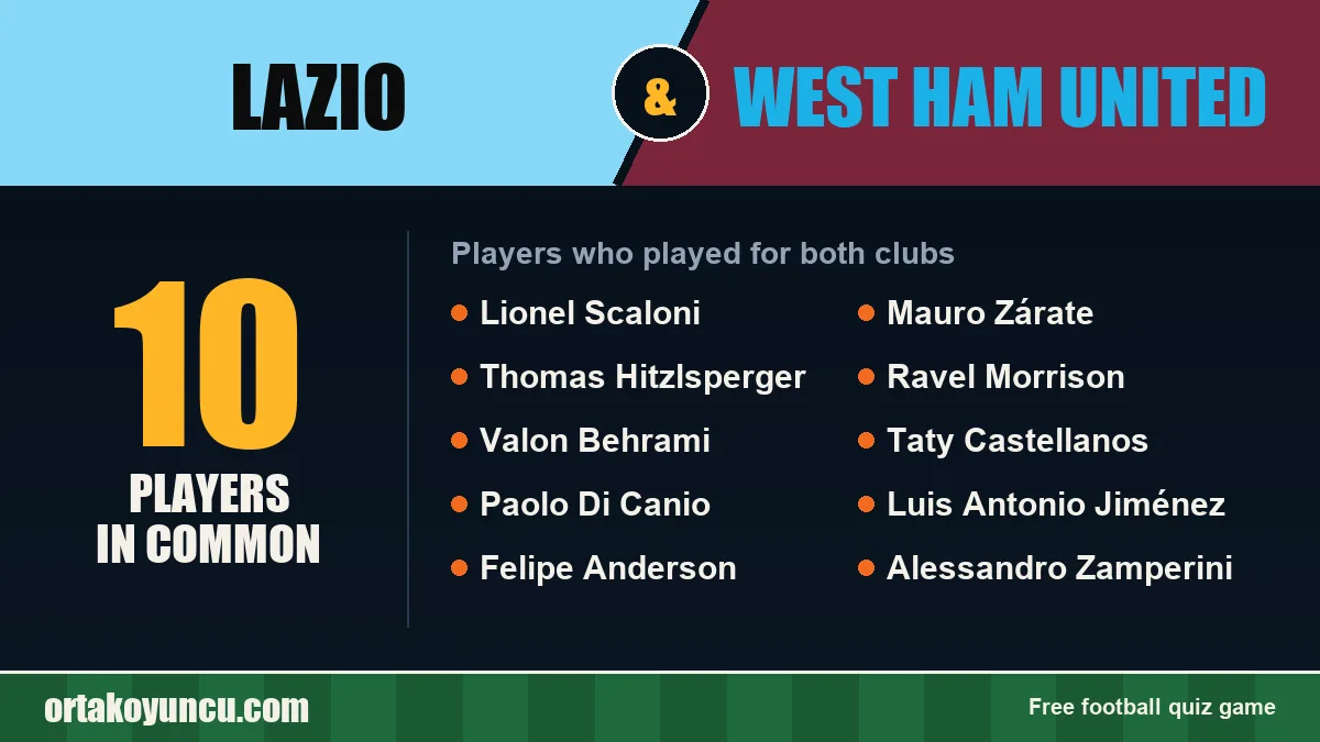 Players who played for both Lazio and West Ham United: 10 players