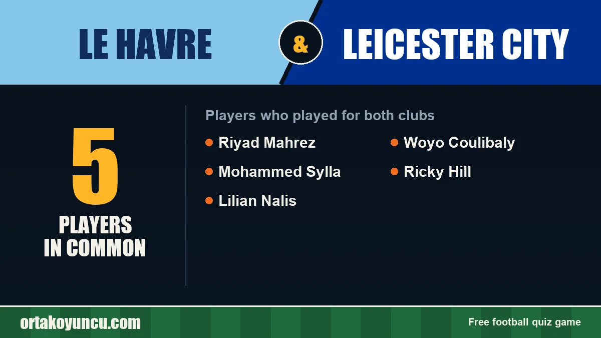 Players who played for both Le Havre and Leicester City: 5 players