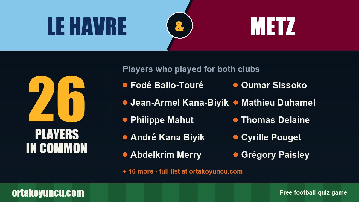 Players who played for both Le Havre and Metz: 26 players