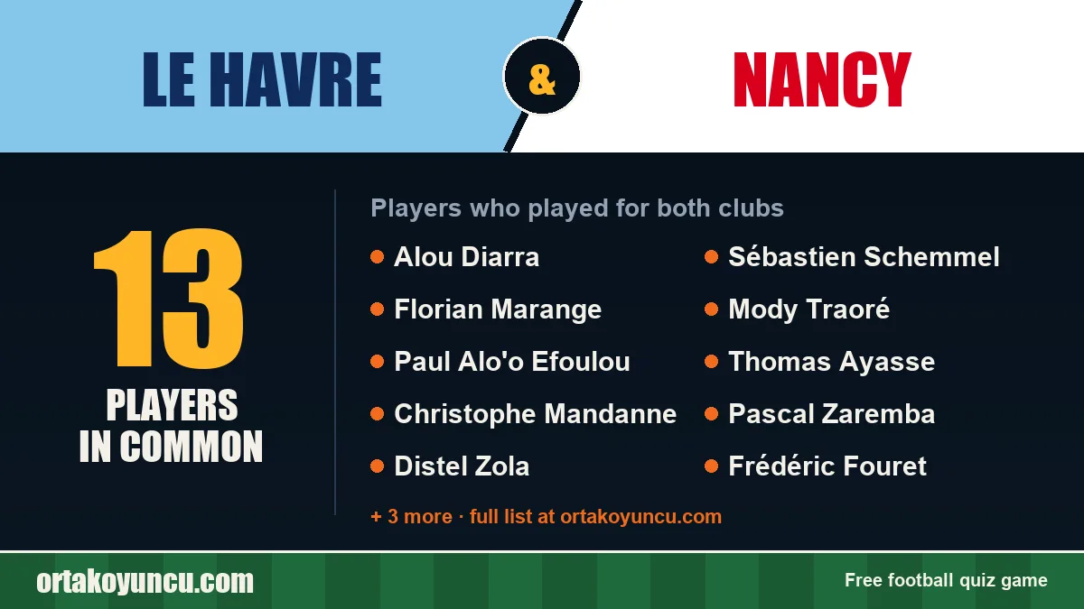 Players who played for both Le Havre and Nancy: 13 players