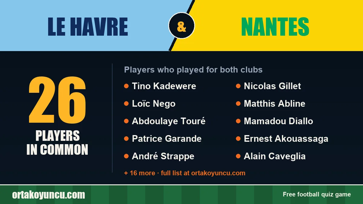 Players who played for both Le Havre and Nantes: 26 players