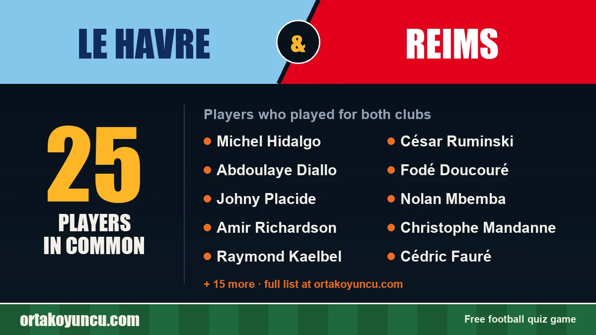 Players who played for both Le Havre and Reims: 25 players