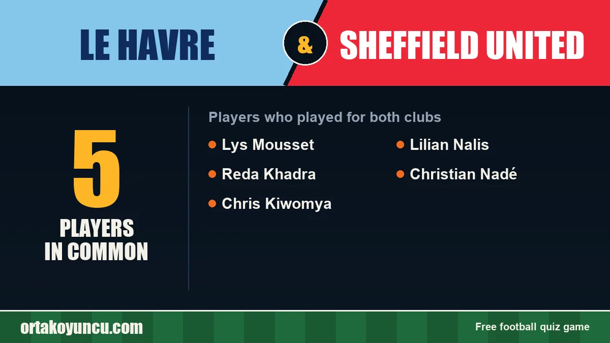 Players who played for both Le Havre and Sheffield United: 5 players