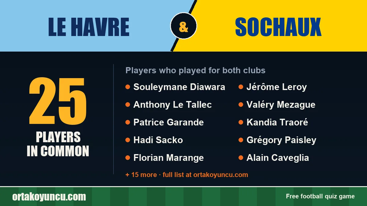 Players who played for both Le Havre and Sochaux: 25 players