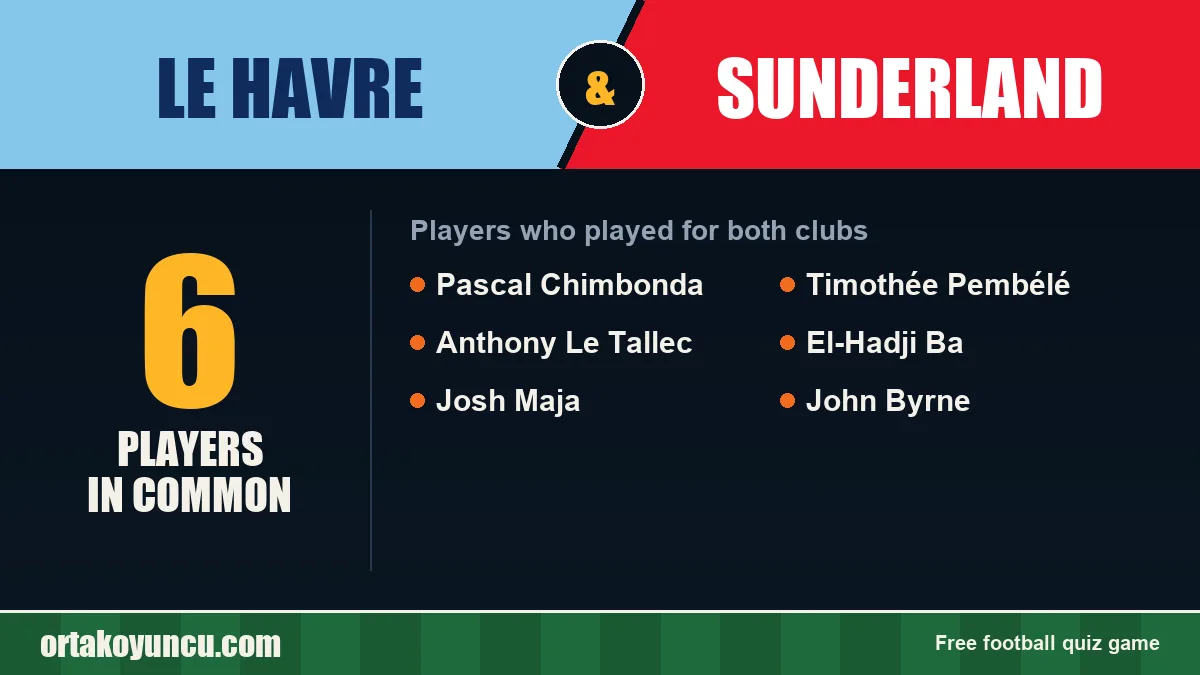 Players who played for both Le Havre and Sunderland: 6 players