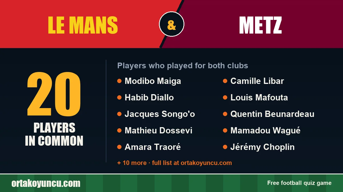 Players who played for both Le Mans and Metz: 20 players