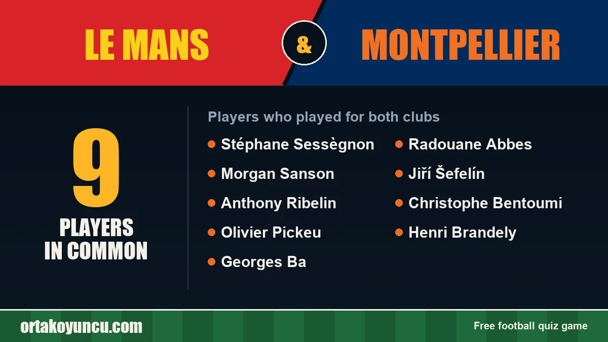 Players who played for both Le Mans and Montpellier: 9 players