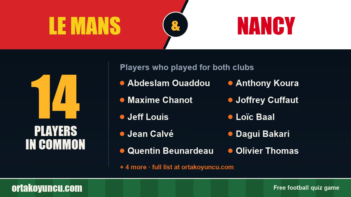 Players who played for both Le Mans and Nancy: 14 players