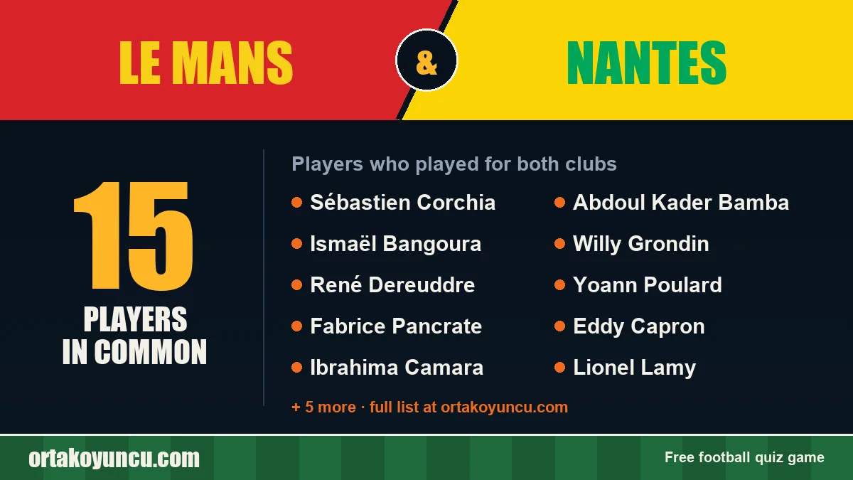 Players who played for both Le Mans and Nantes: 15 players