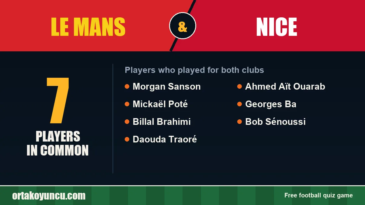 Players who played for both Le Mans and Nice: 7 players