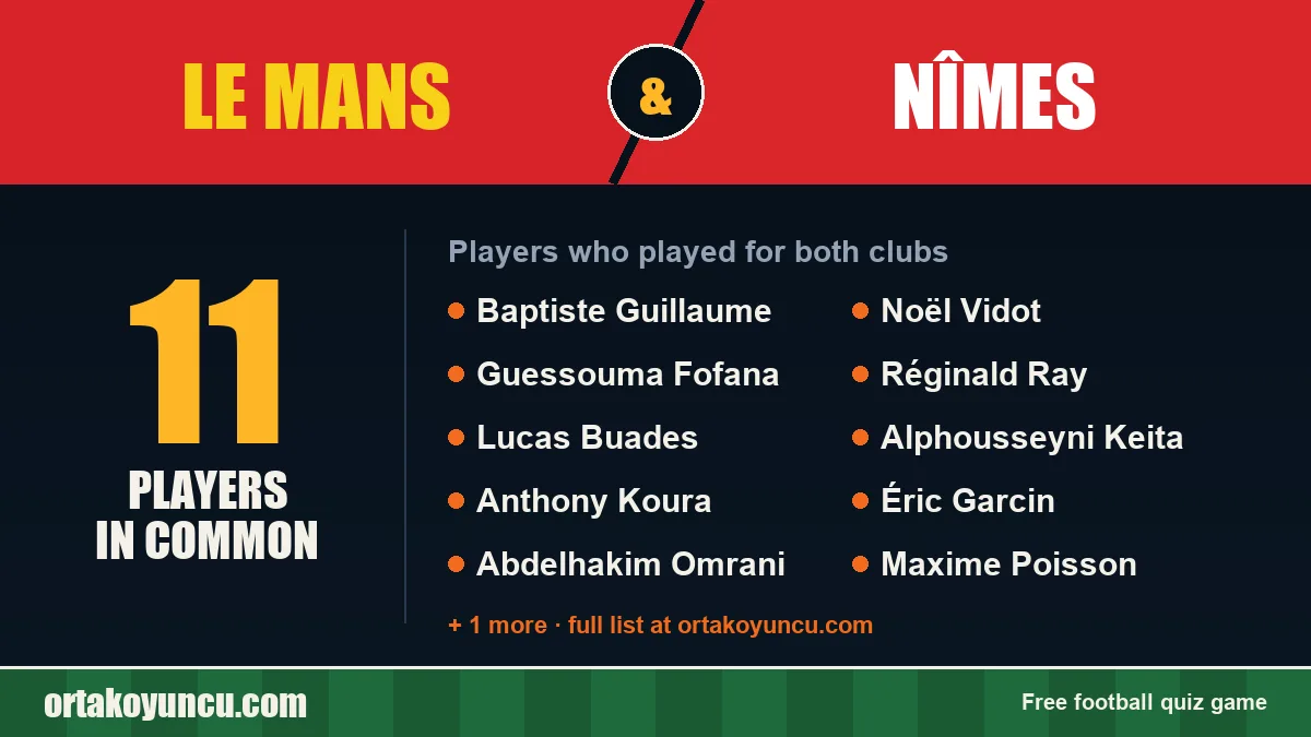 Players who played for both Le Mans and Nîmes: 11 players