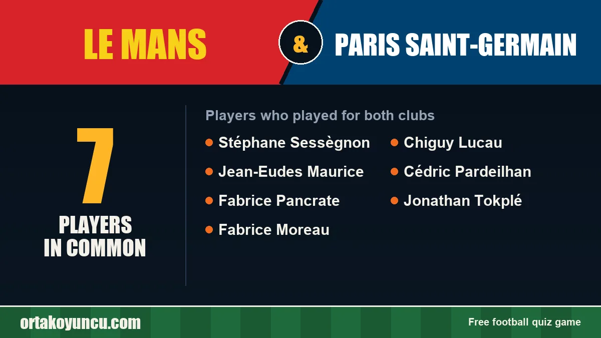 Players who played for both Le Mans and Paris Saint-Germain: 7 players