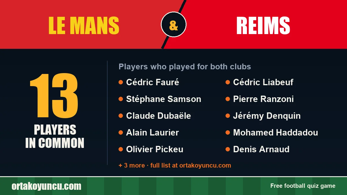 Players who played for both Le Mans and Reims: 13 players