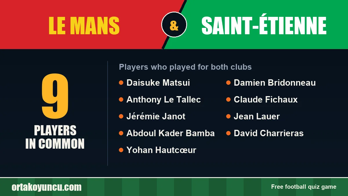 Players who played for both Le Mans and Saint-Étienne: 9 players