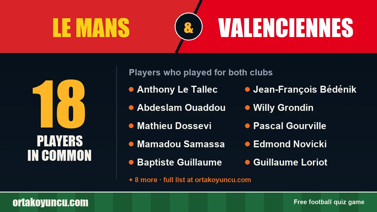 Players who played for both Le Mans and Valenciennes: 18 players