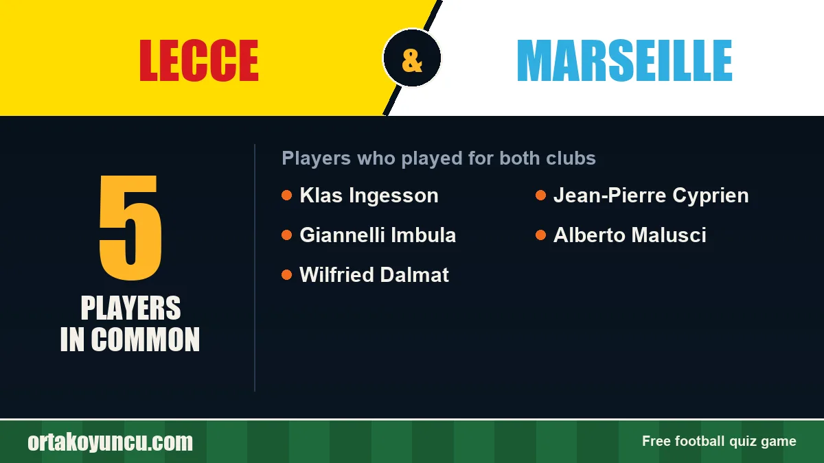 Players who played for both Lecce and Marseille: 5 players