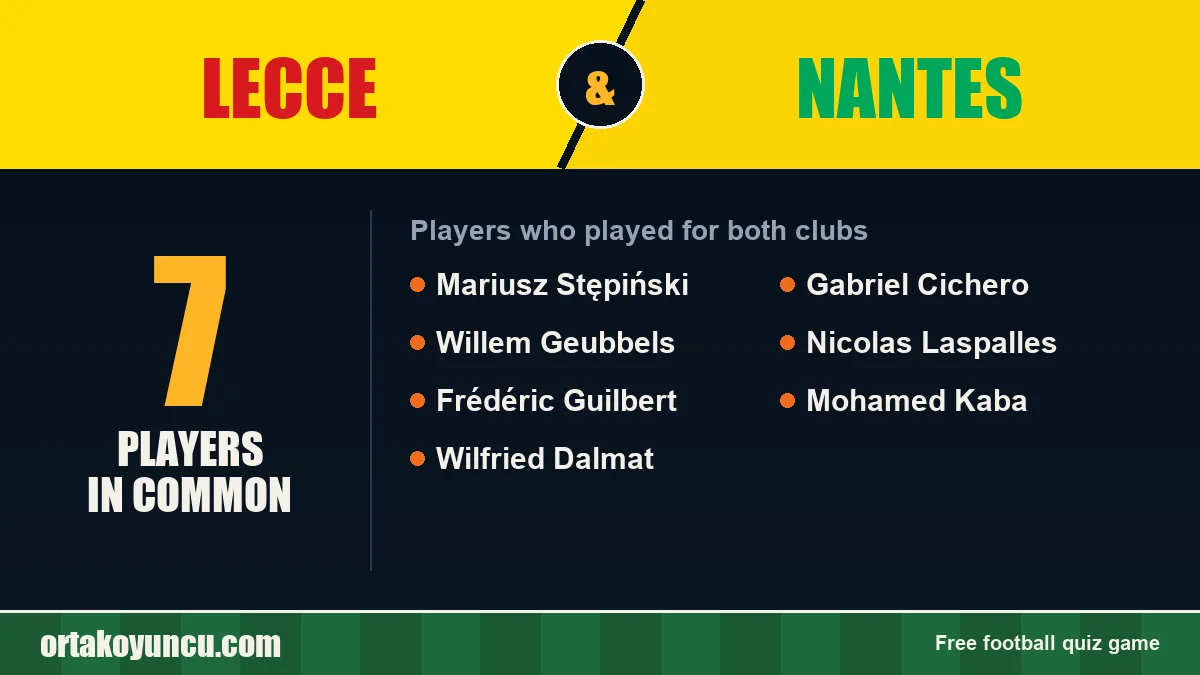 Players who played for both Lecce and Nantes: 7 players