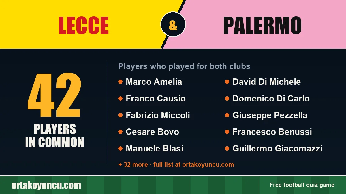 Players who played for both Lecce and Palermo: 42 players