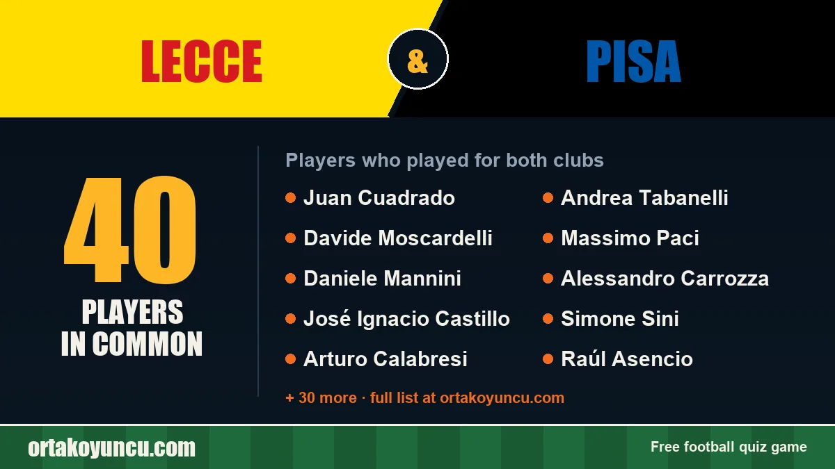 Players who played for both Lecce and Pisa: 40 players