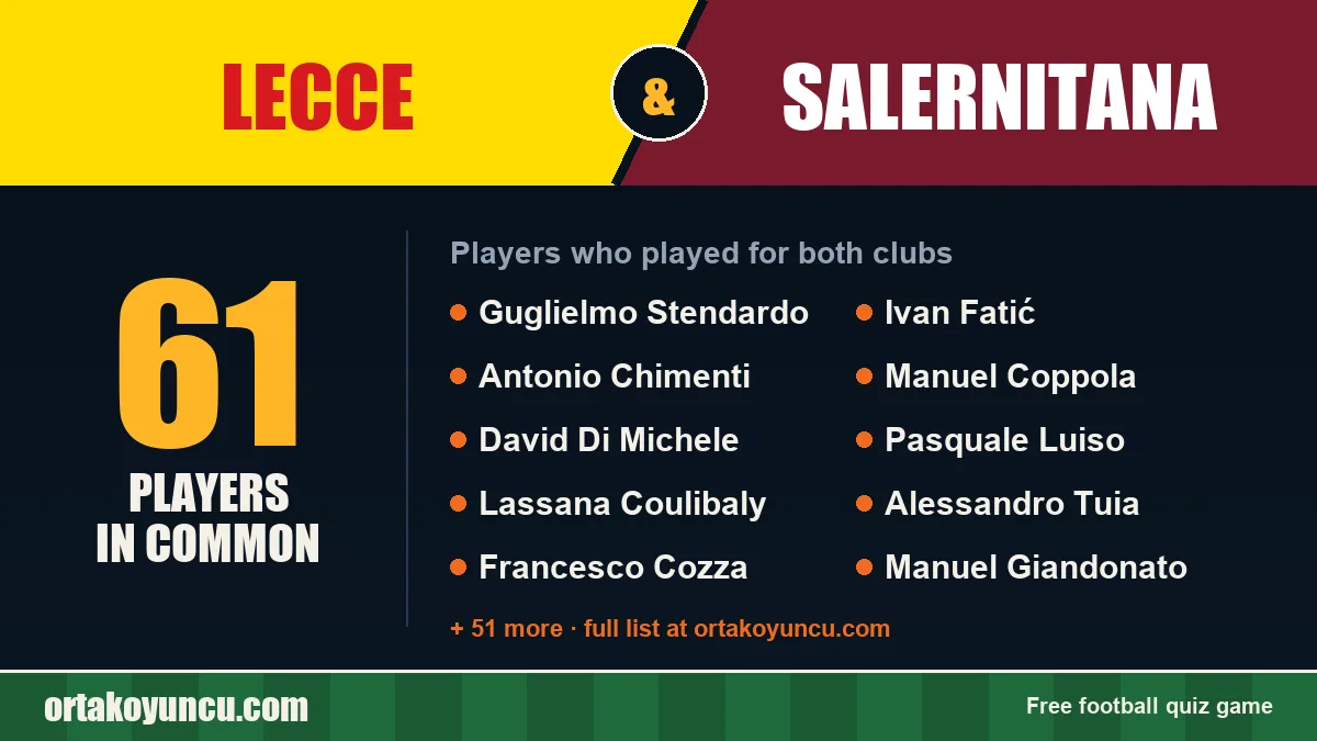 Players who played for both Lecce and Salernitana: 61 players