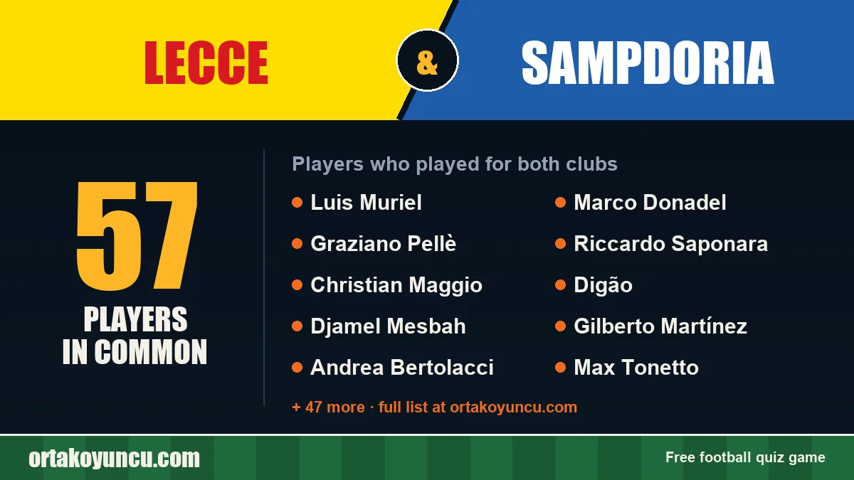 Players who played for both Lecce and Sampdoria: 57 players