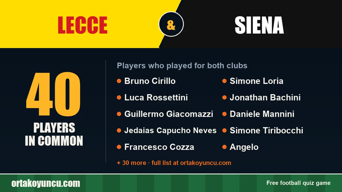 Players who played for both Lecce and Siena: 40 players