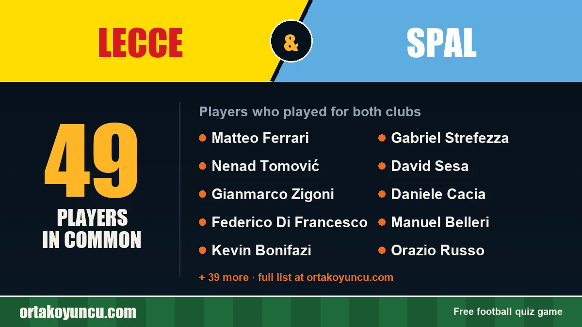 Players who played for both Lecce and SPAL: 49 players