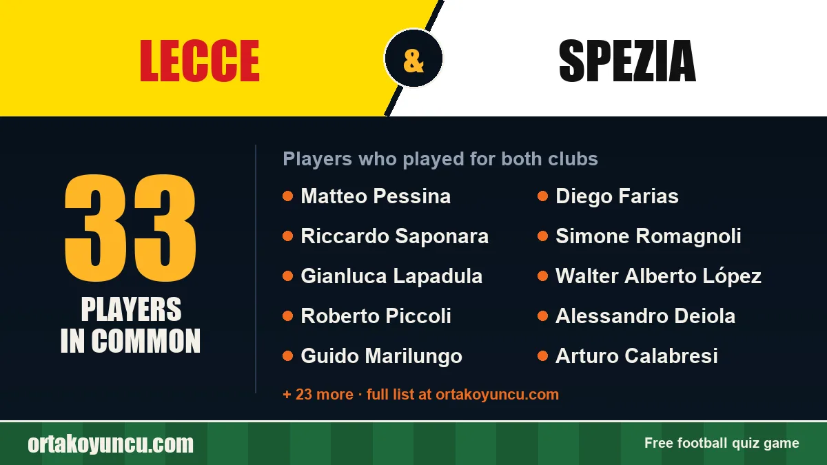 Players who played for both Lecce and Spezia: 33 players
