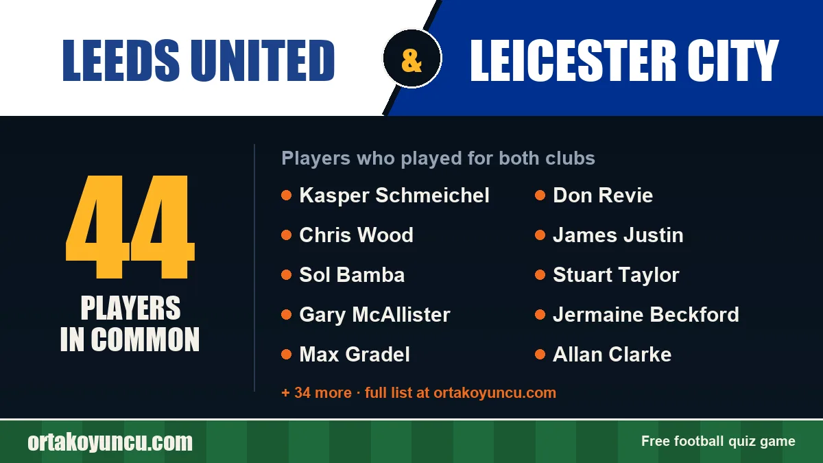 Players who played for both Leeds United and Leicester City: 44 players