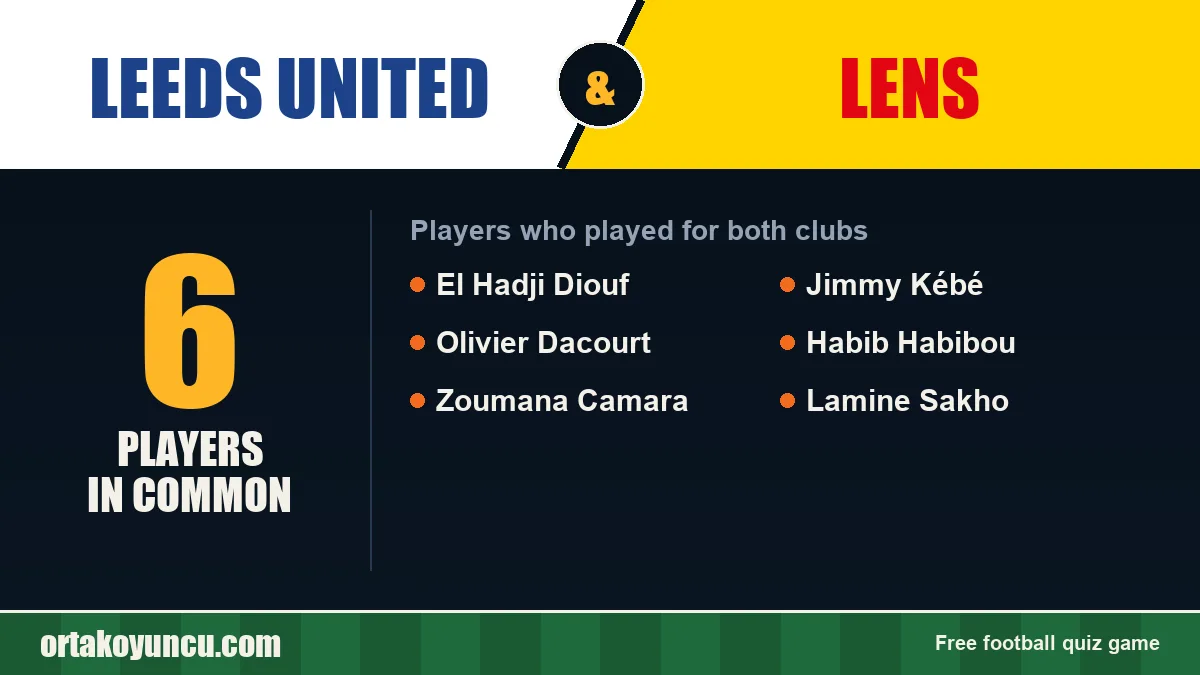 Players who played for both Leeds United and Lens: 6 players