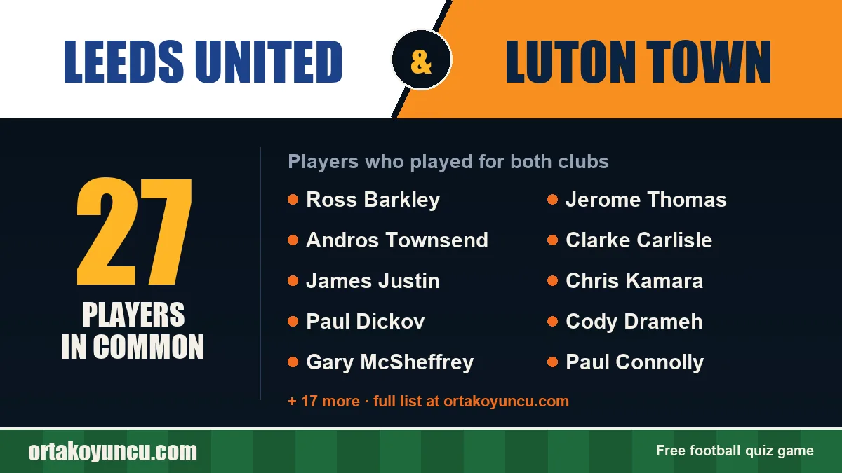 Players who played for both Leeds United and Luton Town: 27 players