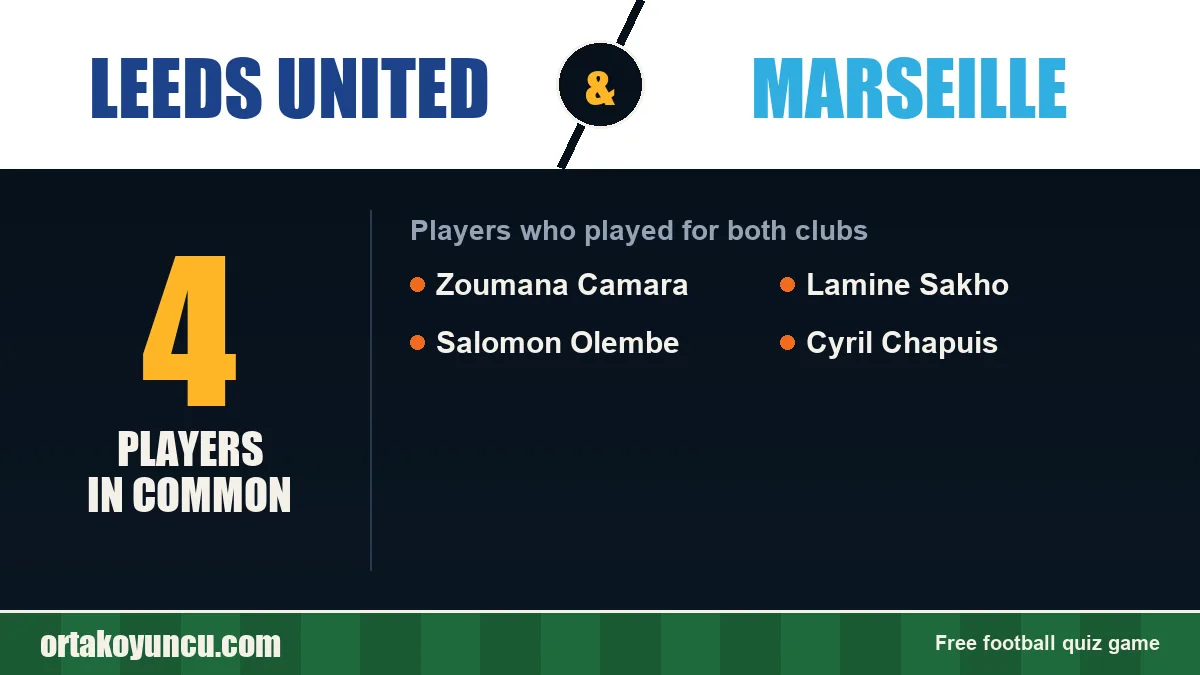 Players who played for both Leeds United and Marseille: 4 players