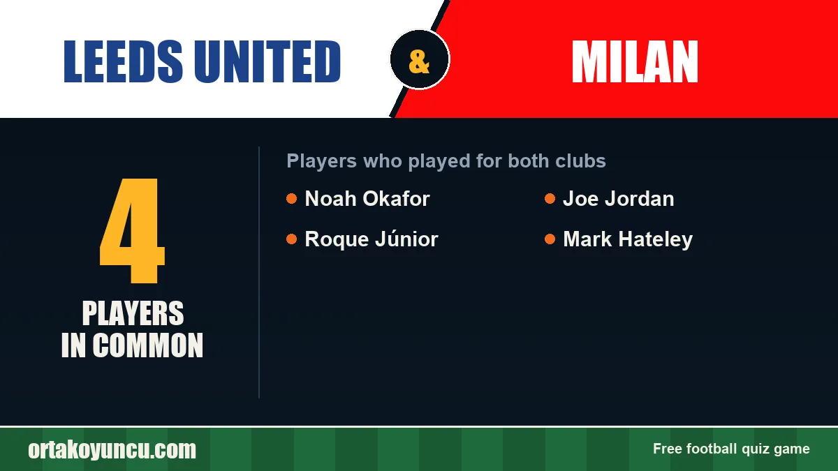 Players who played for both Leeds United and Milan: 4 players
