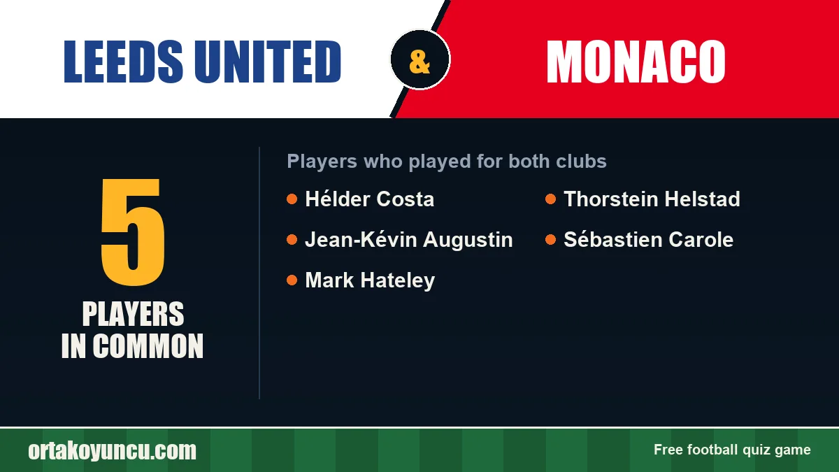 Players who played for both Leeds United and Monaco: 5 players