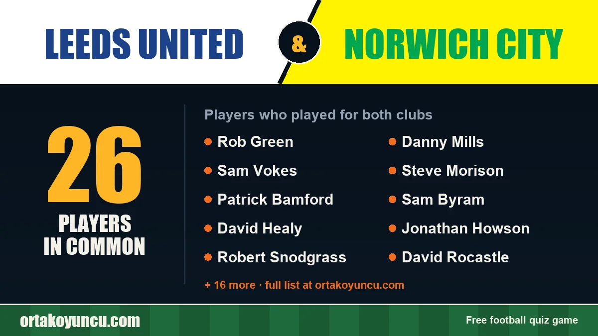 Players who played for both Leeds United and Norwich City: 26 players