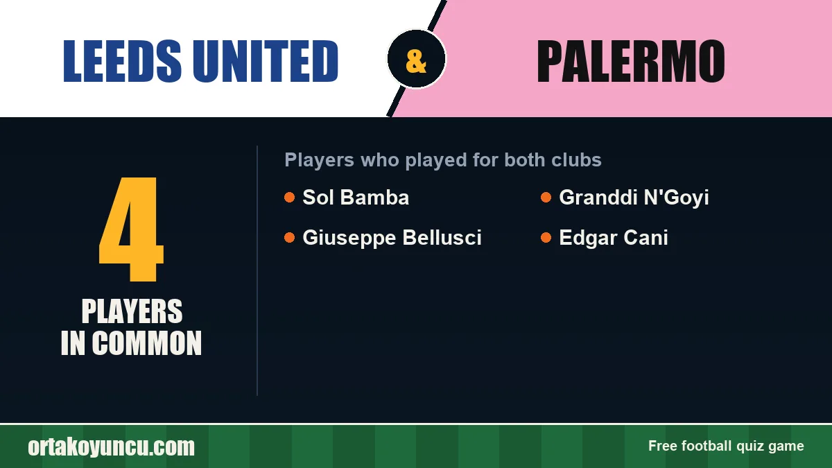 Players who played for both Leeds United and Palermo: 4 players