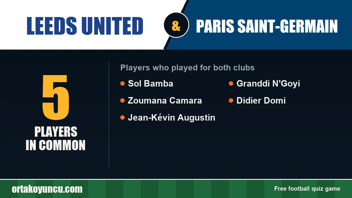 Players who played for both Leeds United and Paris Saint-Germain: 5 players