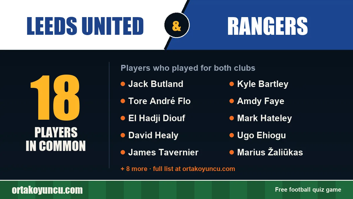 Players who played for both Leeds United and Rangers: 18 players