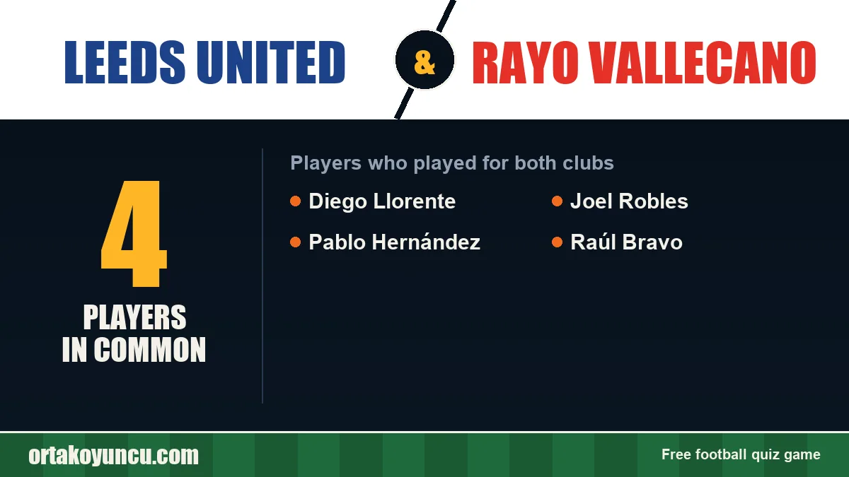 Players who played for both Leeds United and Rayo Vallecano: 4 players