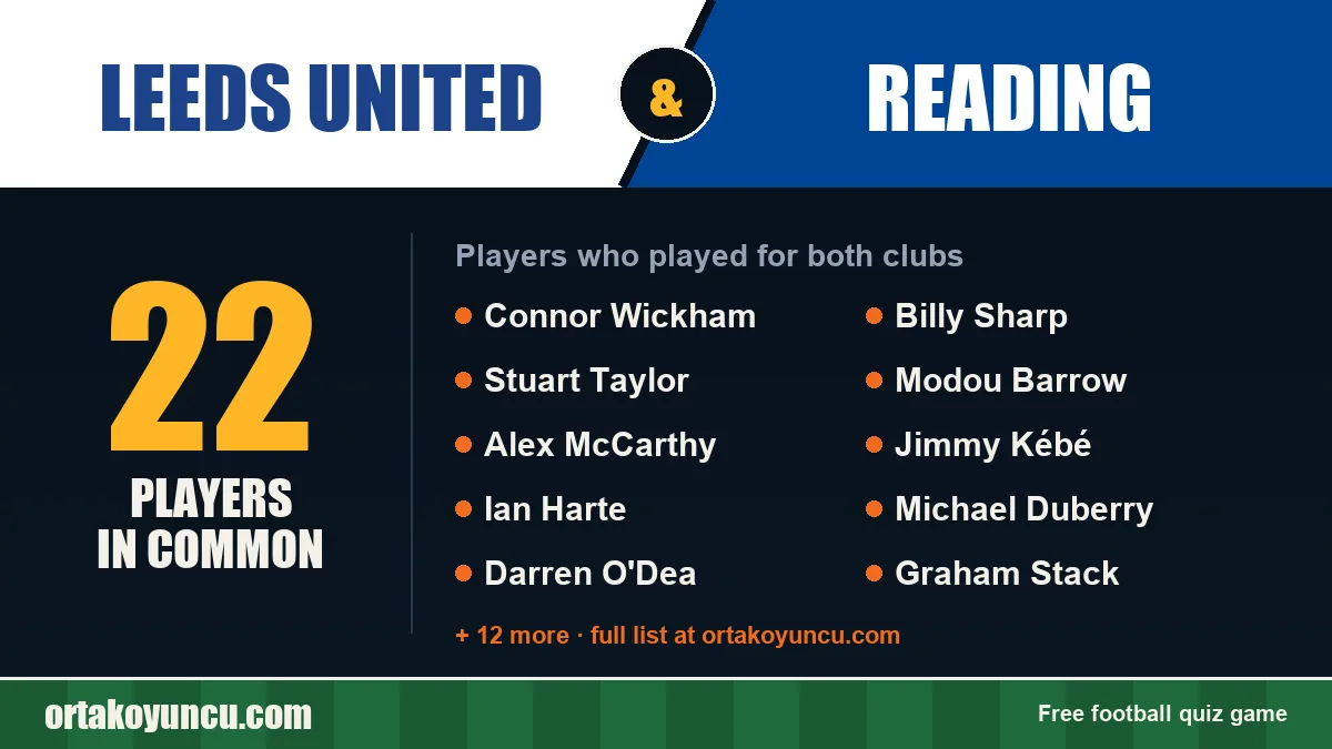 Players who played for both Leeds United and Reading: 22 players