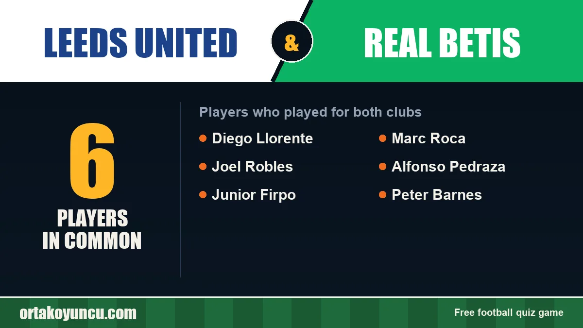 Players who played for both Leeds United and Real Betis: 6 players