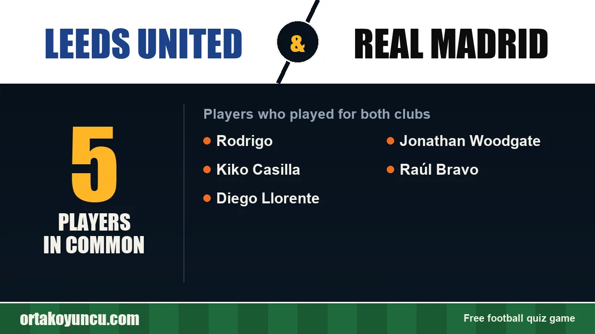 Players who played for both Leeds United and Real Madrid: 5 players