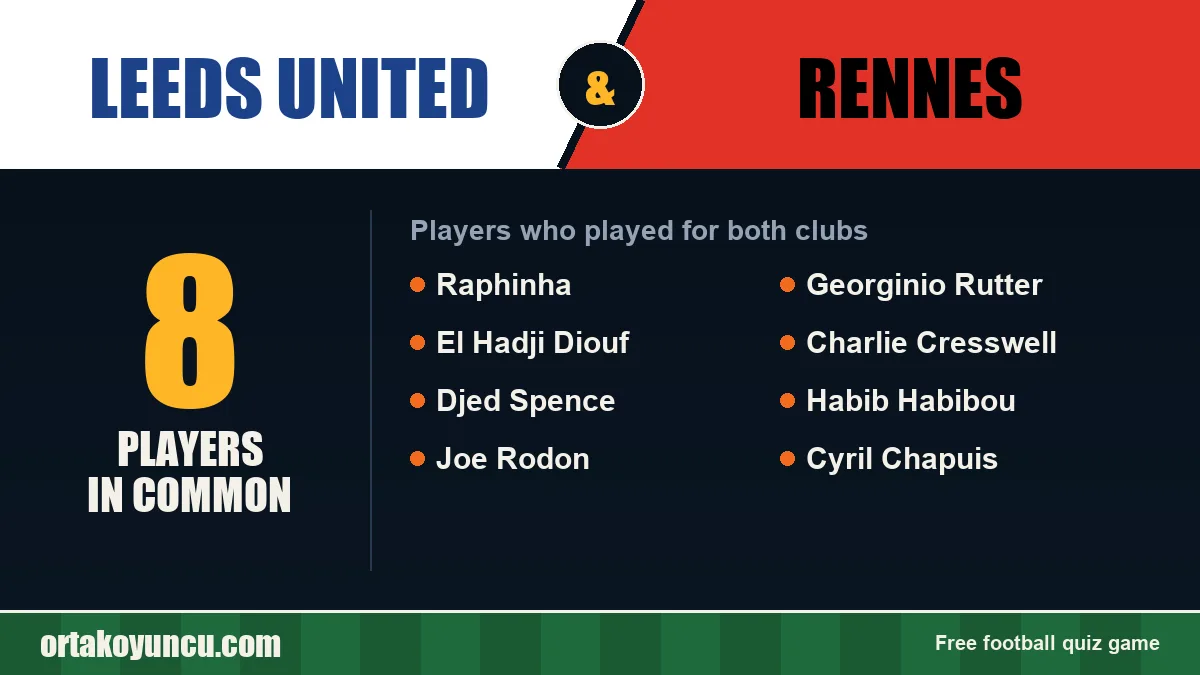 Players who played for both Leeds United and Rennes: 8 players